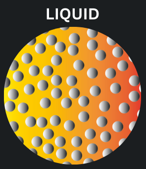 What is plasma – state of matter LIQUID